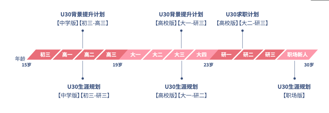 双减多惨烈,高考报考指导师,就有多火热! 第16张