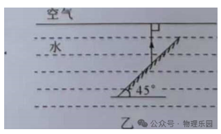 【中考真题系列】2023年广西中考物理试题(含答案) 第15张