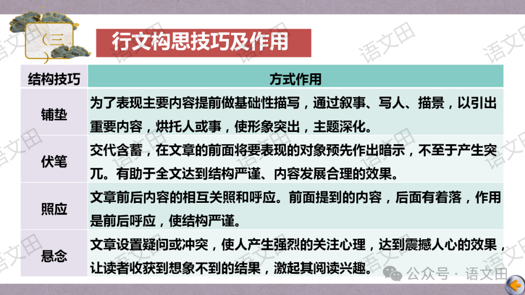 高考散文复习:散文的结构 第29张