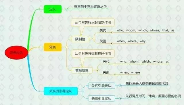 中考倒计时100天提升50-200分,冲刺备考全攻略(英语) 第5张