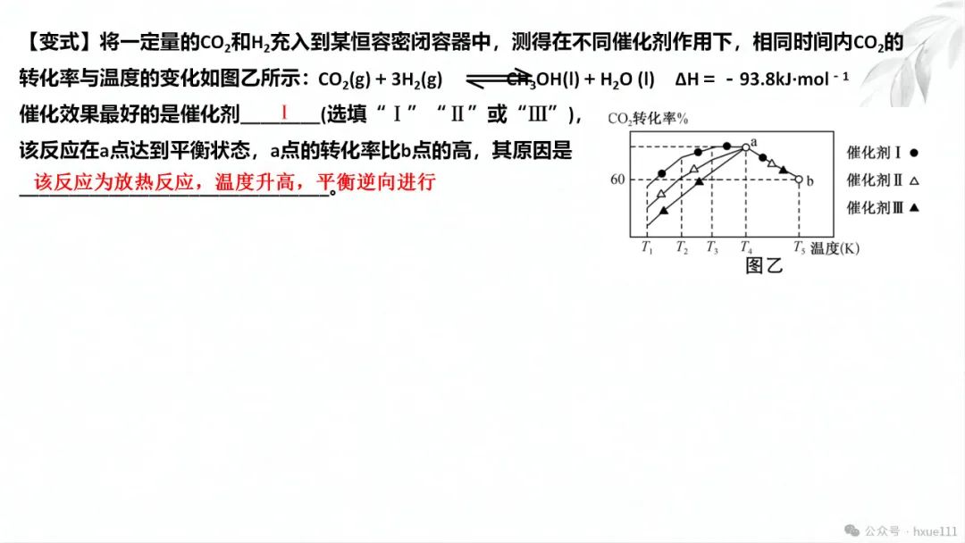 2024高考二轮化学反应原理综合题探究PPT免费下载 第16张