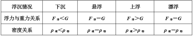 【中考物理】初中物理100个知识点+21条公式 第3张