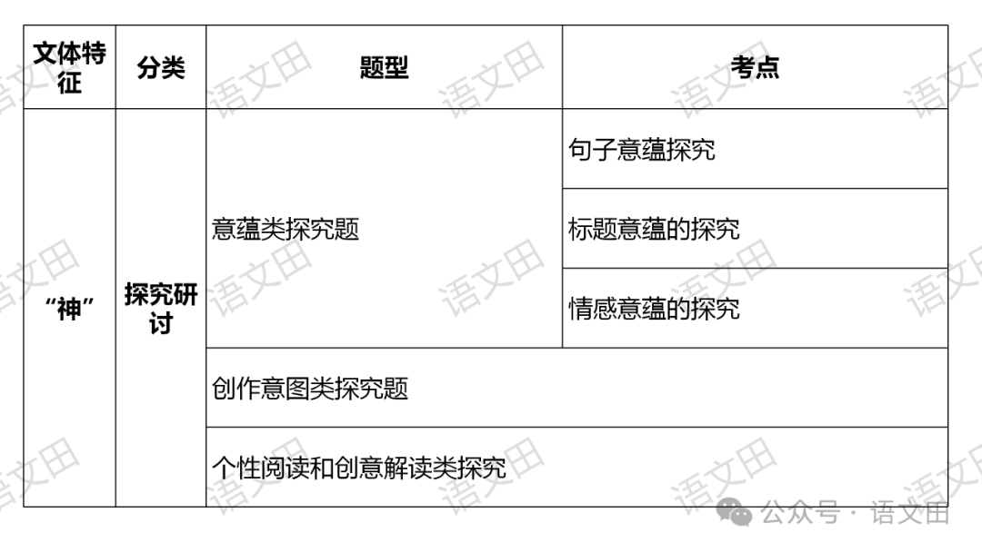 高考散文复习:散文的结构 第6张