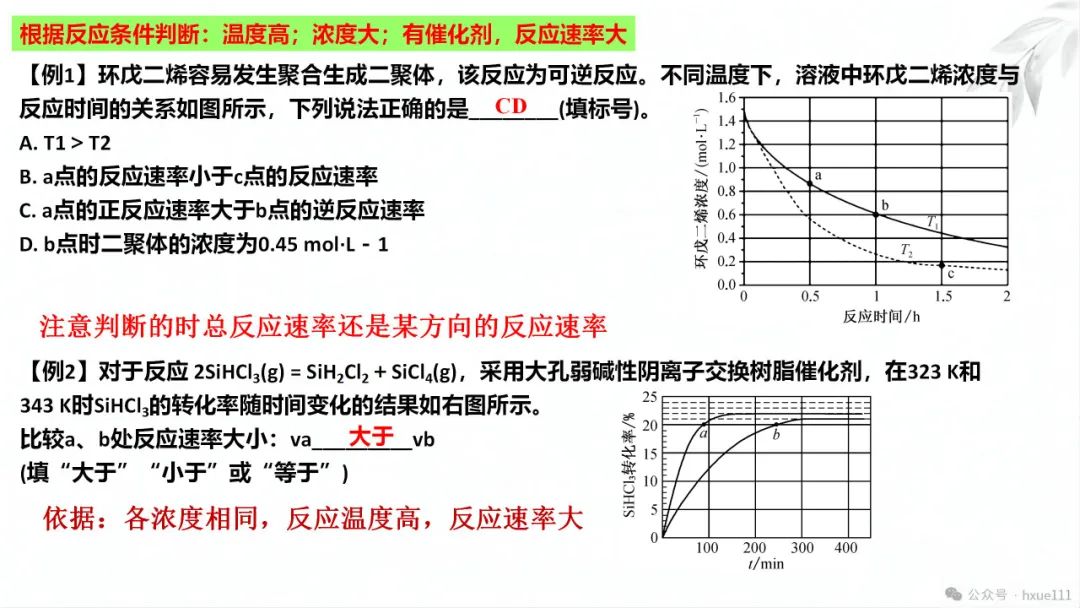 2024高考二轮化学反应原理综合题探究PPT免费下载 第19张