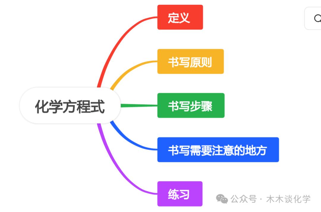 【中考化学】难点:化学方程式的书写与应用 第3张