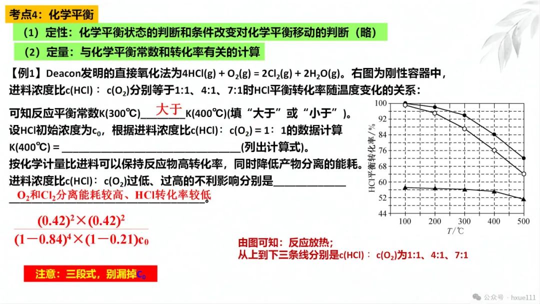 2024高考二轮化学反应原理综合题探究PPT免费下载 第24张