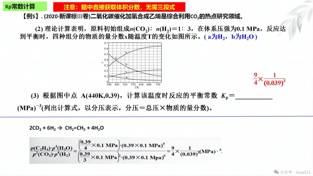 2024高考二轮化学反应原理综合题探究PPT免费下载 第28张