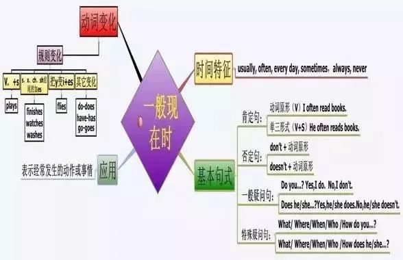 中考倒计时100天提升50-200分,冲刺备考全攻略(英语) 第9张