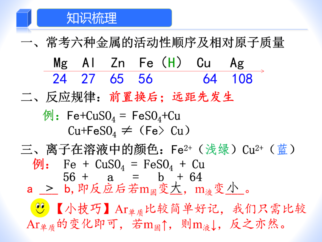 中考化学——金属和盐溶液反应专题 第2张