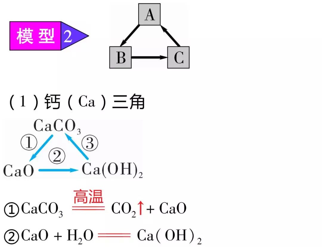 中考化学——推断题中的三角关系 第5张