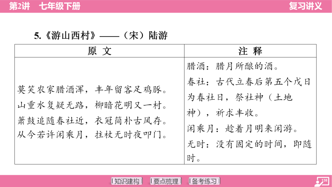 2024年中考语文复习:七年级下册知识要点梳理ppt 第139张