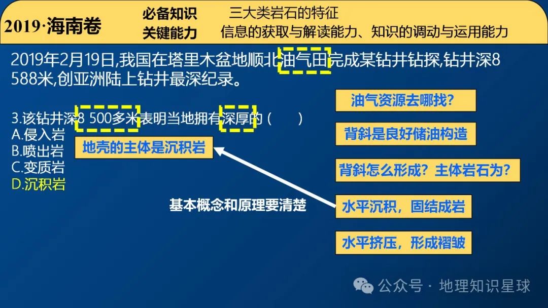 2024届高考地理真题深研3——内力作用与地貌课件 第7张