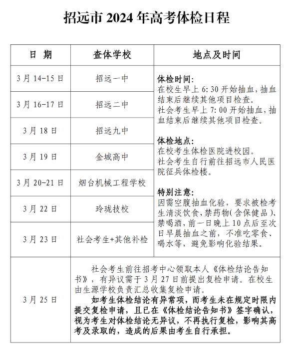 山东省16各地区公布高考体检时间!3月15日开始体检 第7张