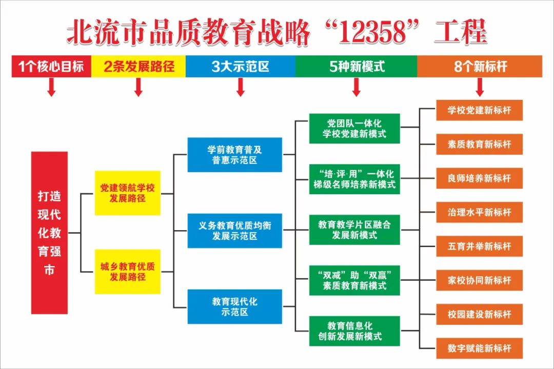 玉林市教科所深入北流中学调研指导高考备考工作 第4张