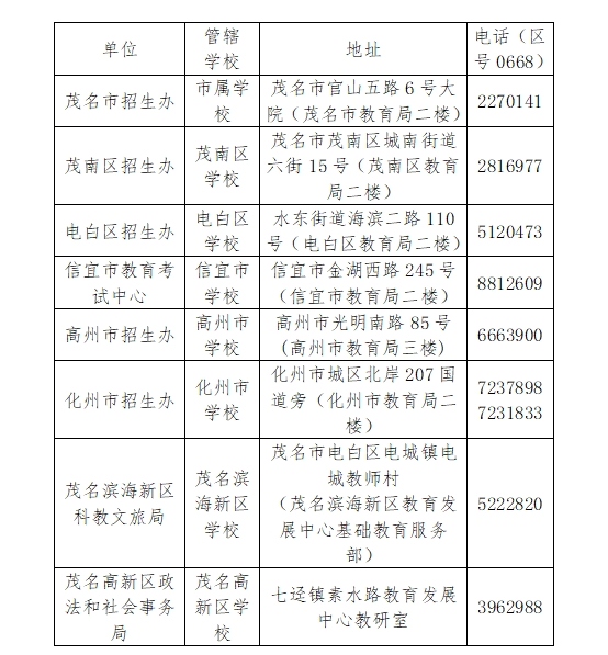 事关2024年茂名中考,这些信息家长们务必了解 第10张