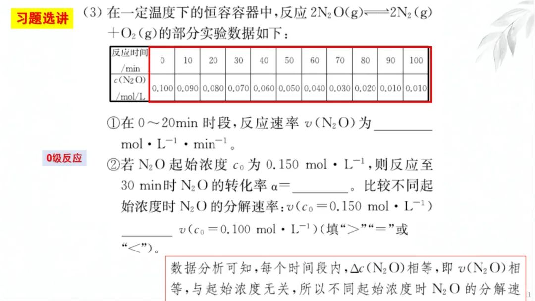 2024高考二轮化学反应原理综合题探究PPT免费下载 第38张