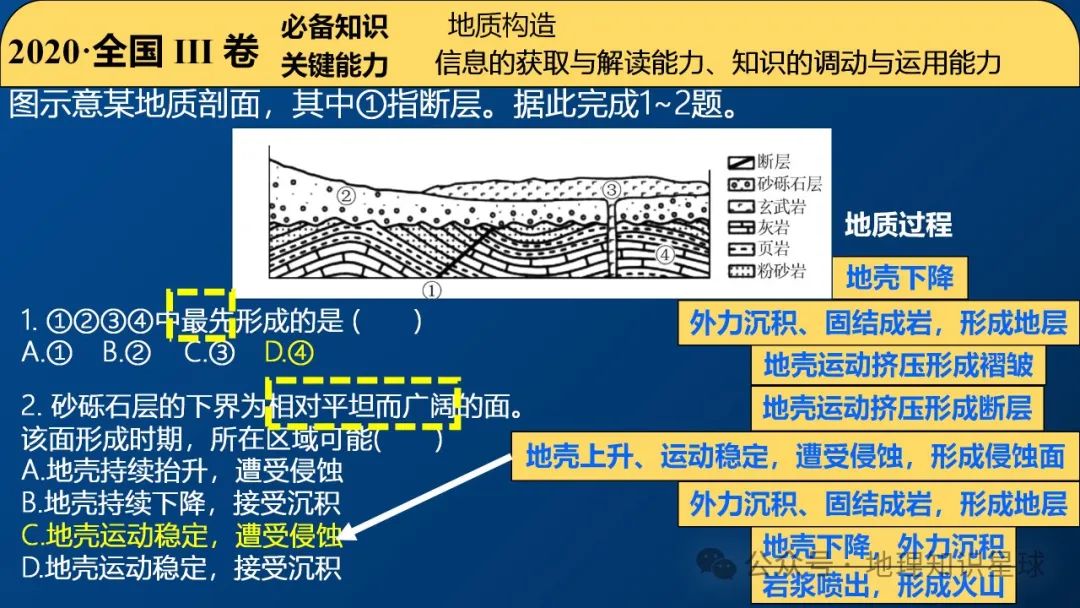 2024届高考地理真题深研3——内力作用与地貌课件 第5张