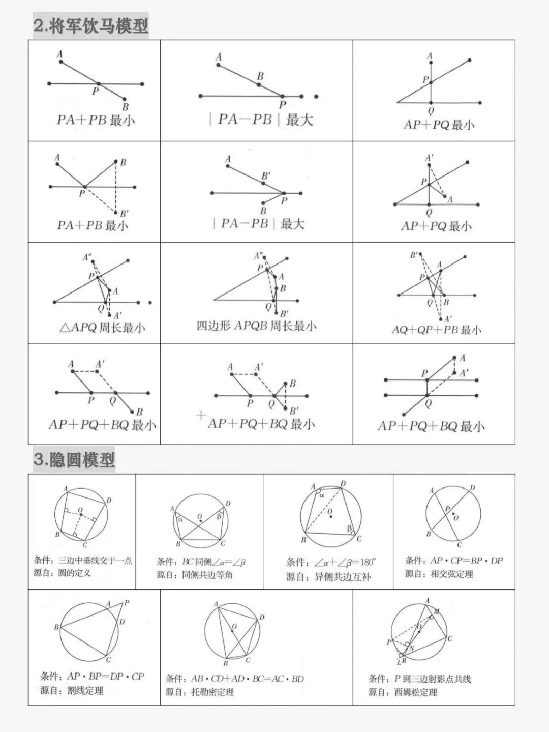 中考常考几何模型(23个) 第3张