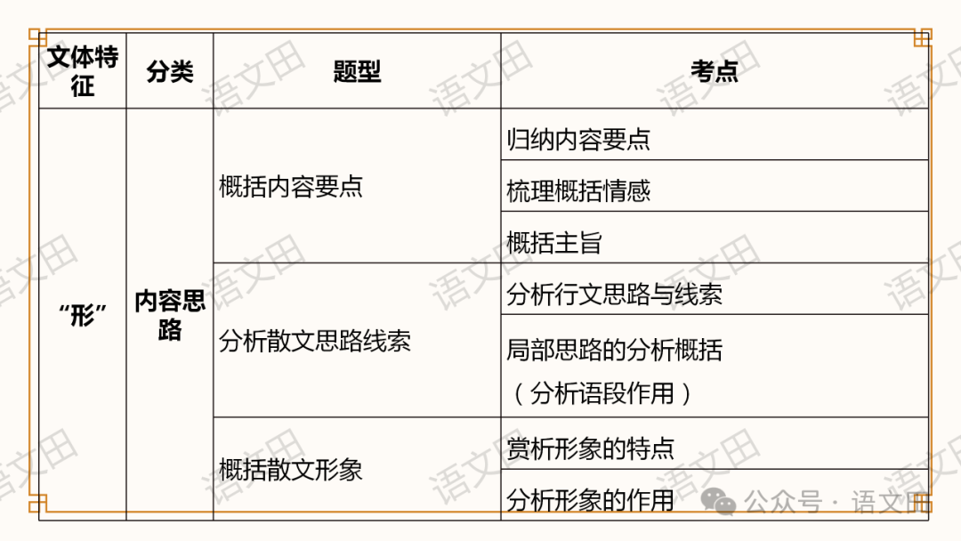 高考散文复习:散文的结构 第4张