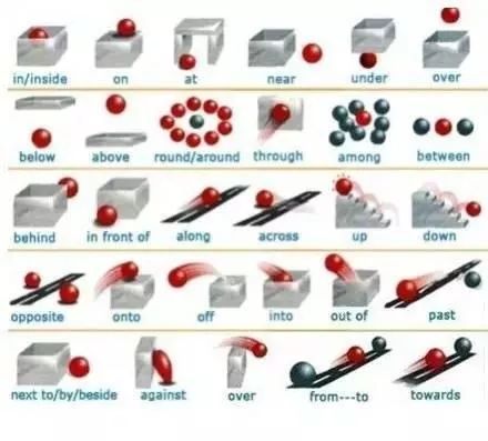 中考英语:图文详解介词的用法 第7张