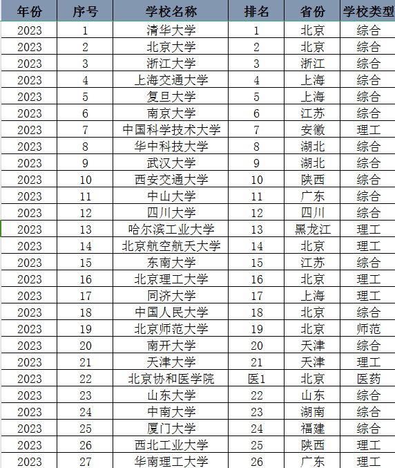 最新版高考升学资料+选科资料免费领取! 第5张