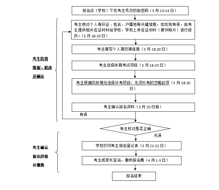 事关2024年茂名中考,这些信息家长们务必了解 第7张