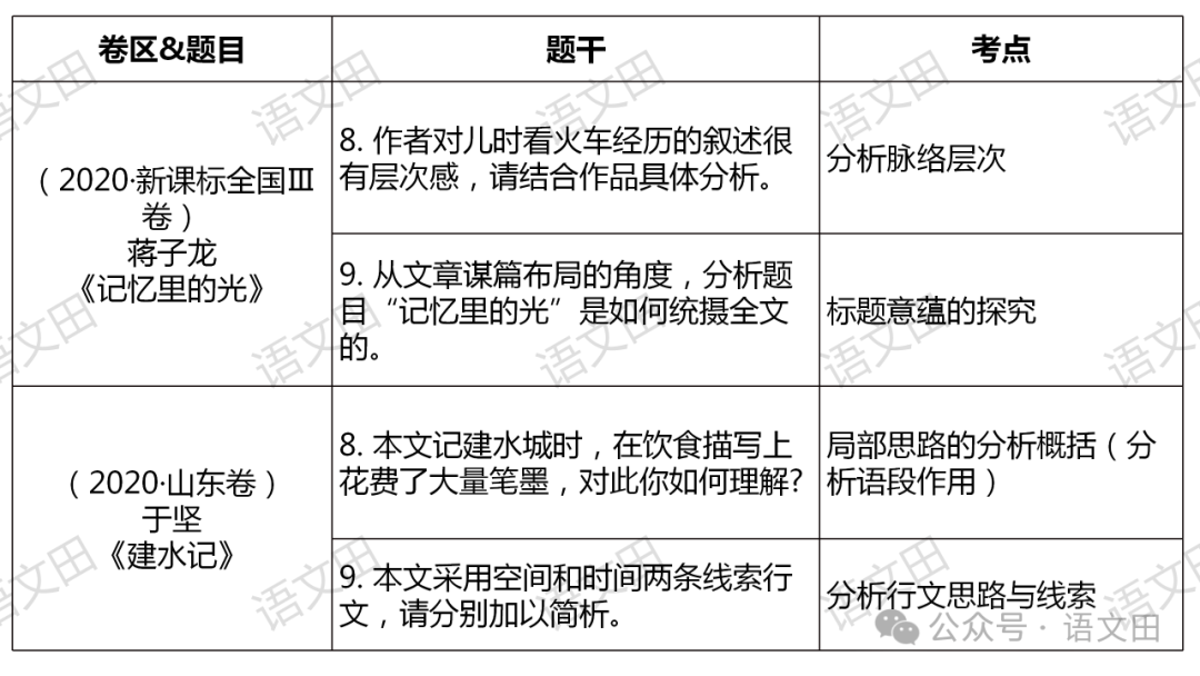 高考散文复习:散文的结构 第9张