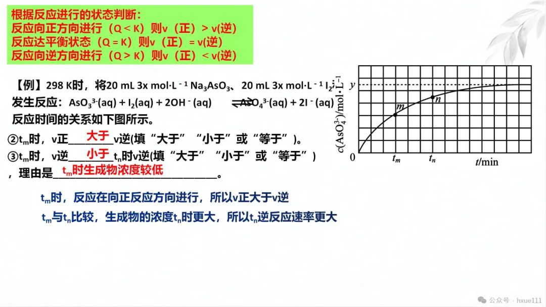 2024高考二轮化学反应原理综合题探究PPT免费下载 第18张