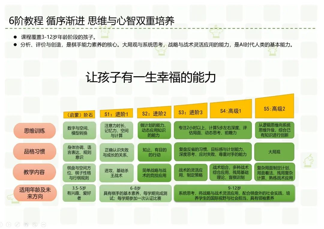 国象高考丨2024国际象棋专项考试时间、方法与评分标准 第7张