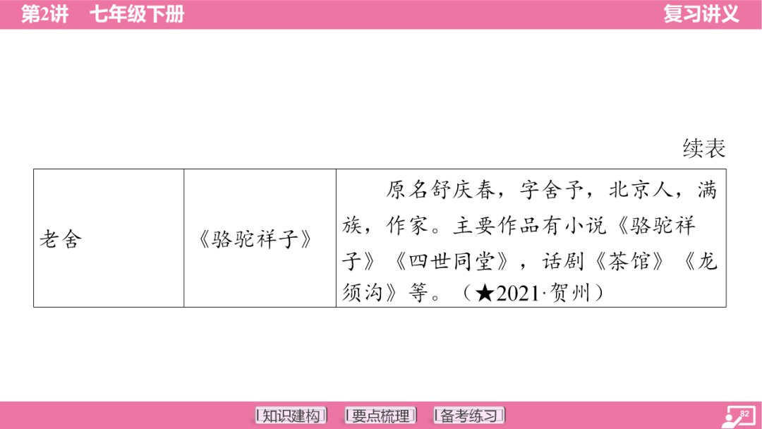 2024年中考语文复习:七年级下册知识要点梳理ppt 第83张