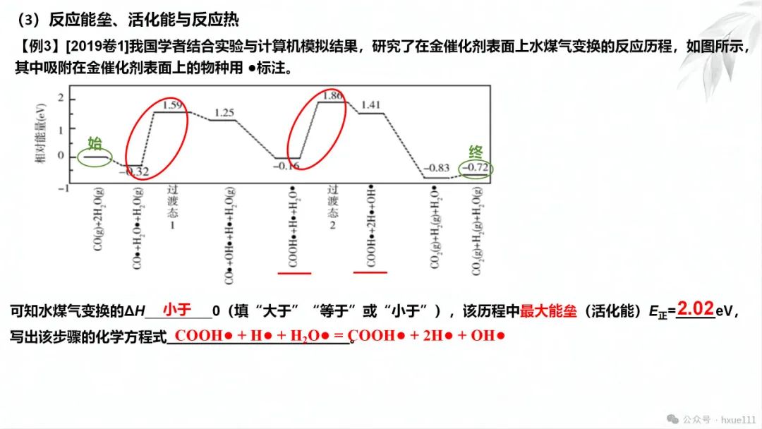 2024高考二轮化学反应原理综合题探究PPT免费下载 第9张