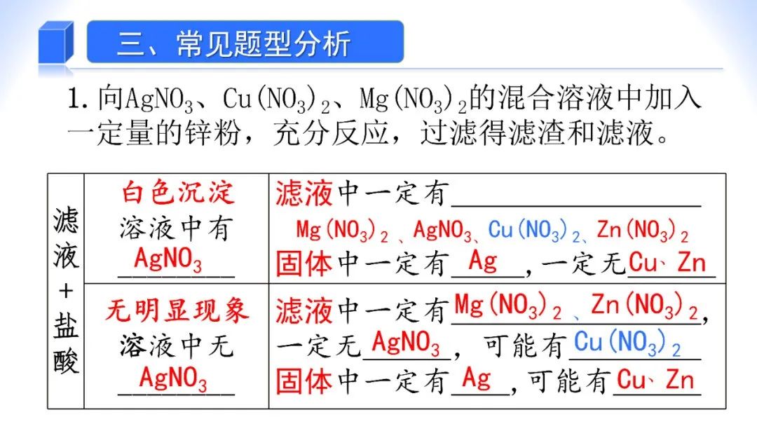 中考化学——金属和盐溶液反应专题 第8张