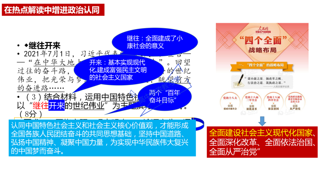 从高考真题看必修一《中国特色社会主义》的命题方向与备考复习 第66张