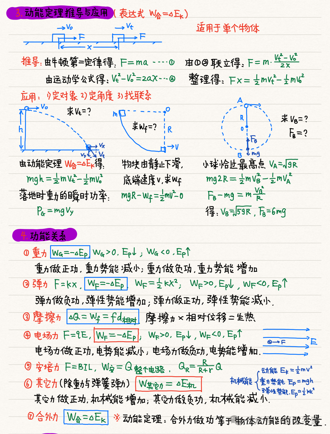 【物理笔记】高考物理精品力学模块笔记,建议收藏! 第28张