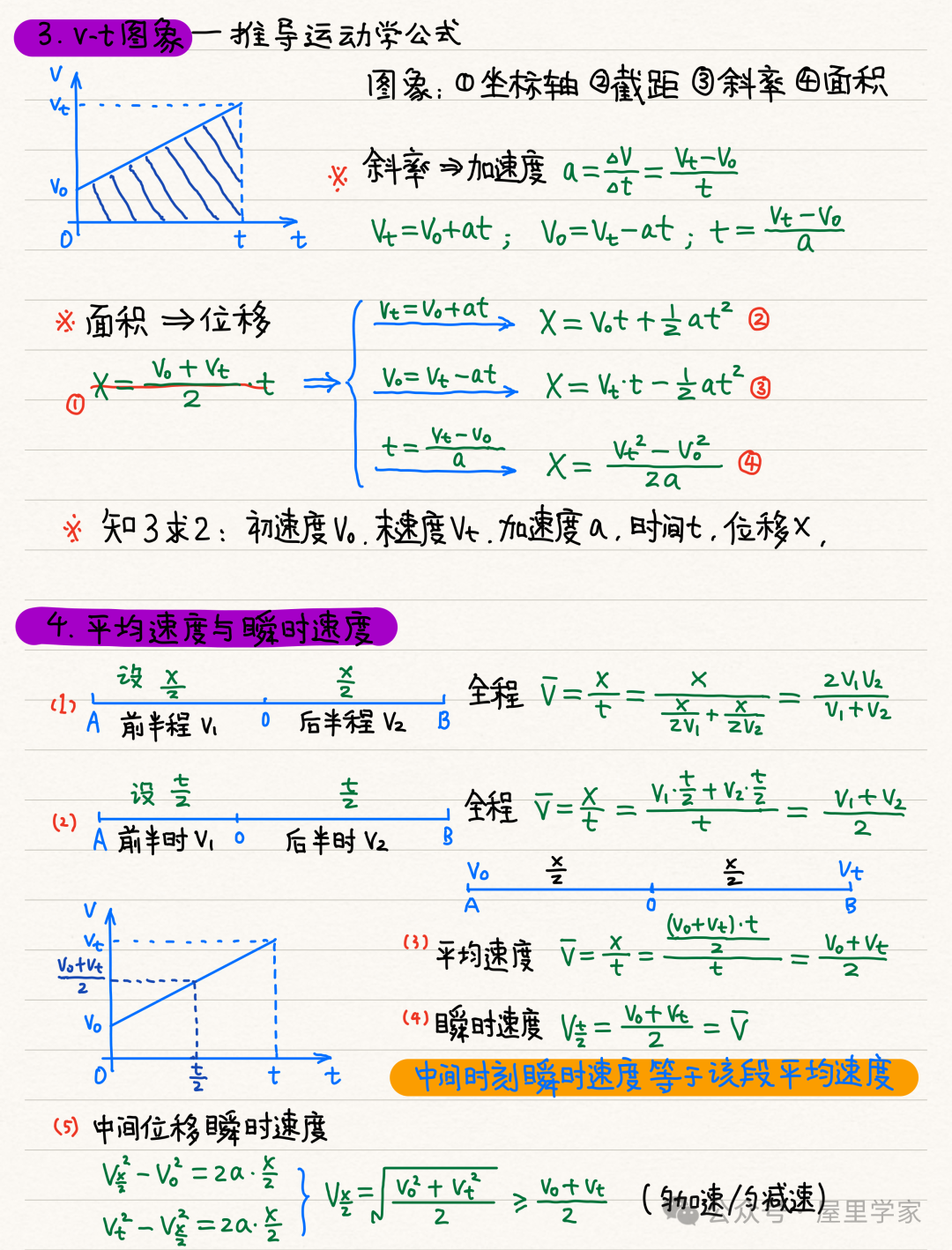 【物理笔记】高考物理精品力学模块笔记,建议收藏! 第4张