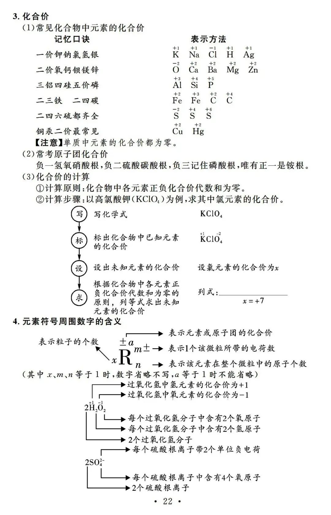 【中考必备】九年级化学一轮复习基础知识记背清单(可下载) 第24张