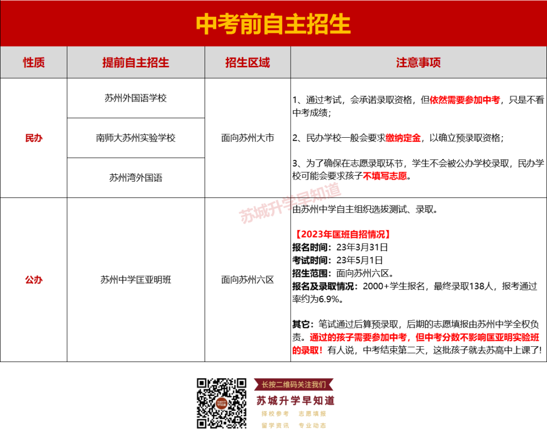 第二次中考的机会!苏州中考自主招生政策详解! 第3张