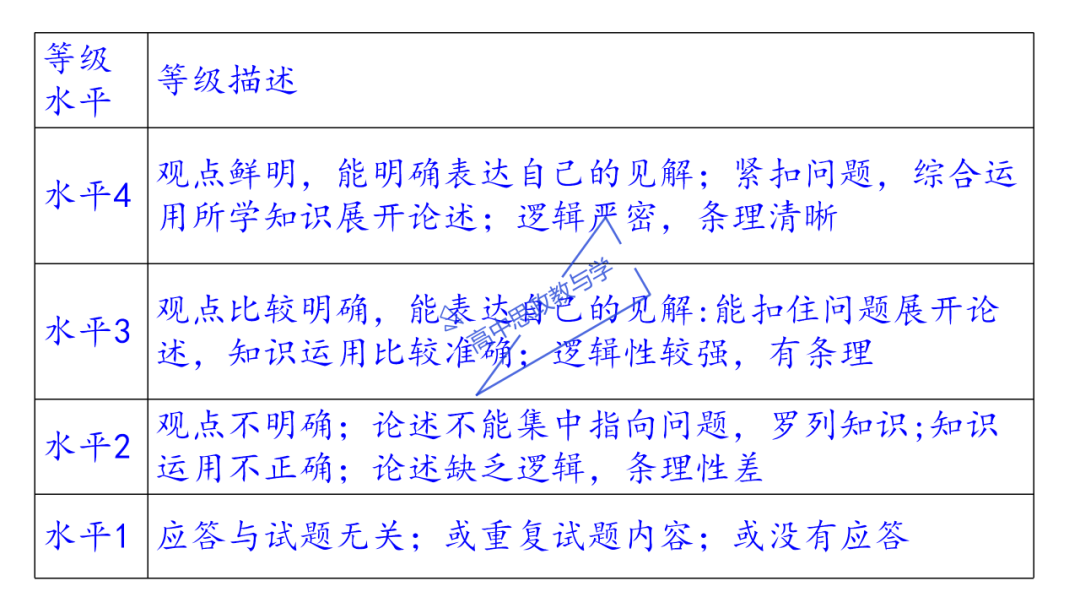 从高考真题看必修一《中国特色社会主义》的命题方向与备考复习 第70张