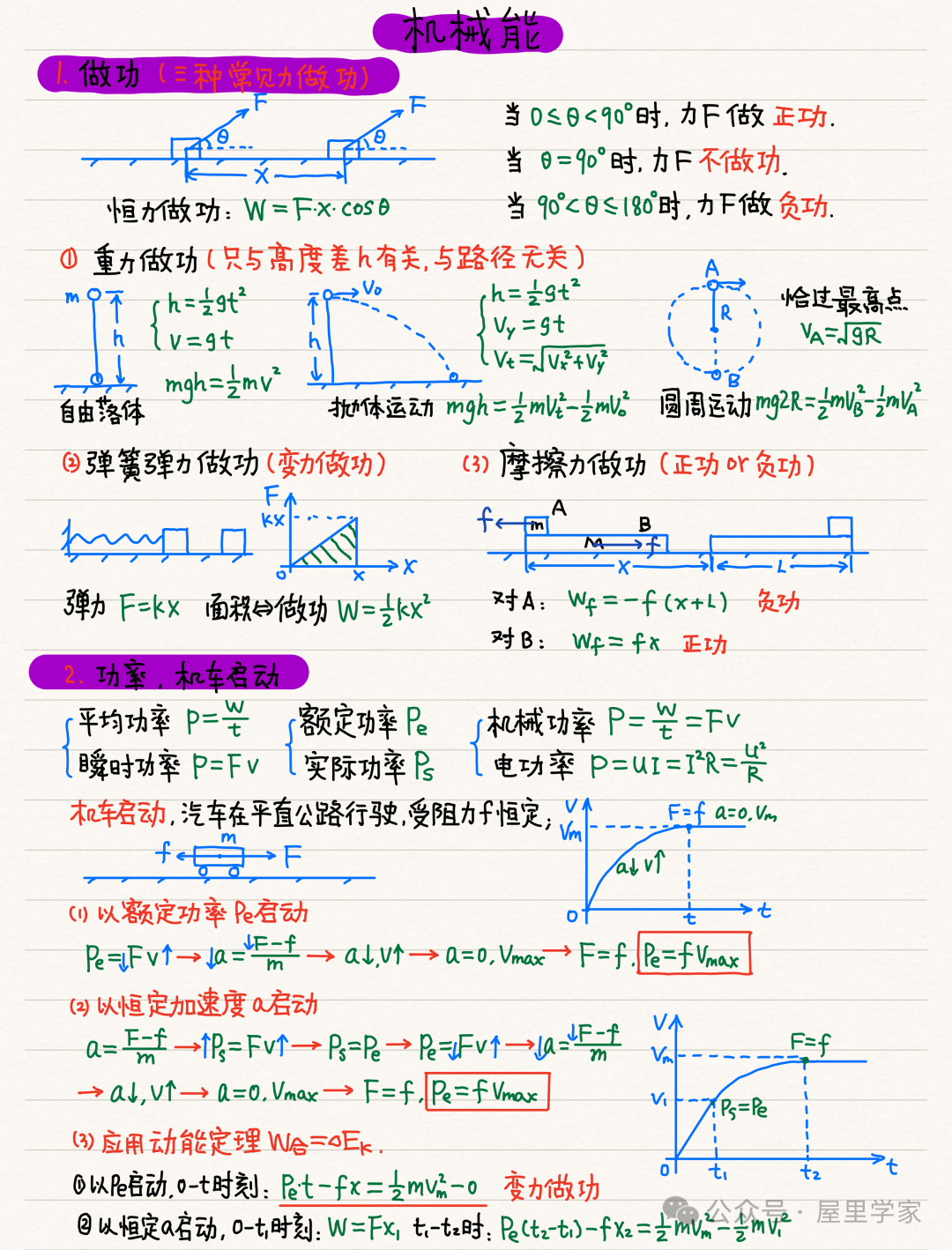 【物理笔记】高考物理精品力学模块笔记,建议收藏! 第27张