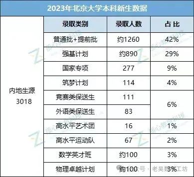 高考命题改革的核心目的 第1张