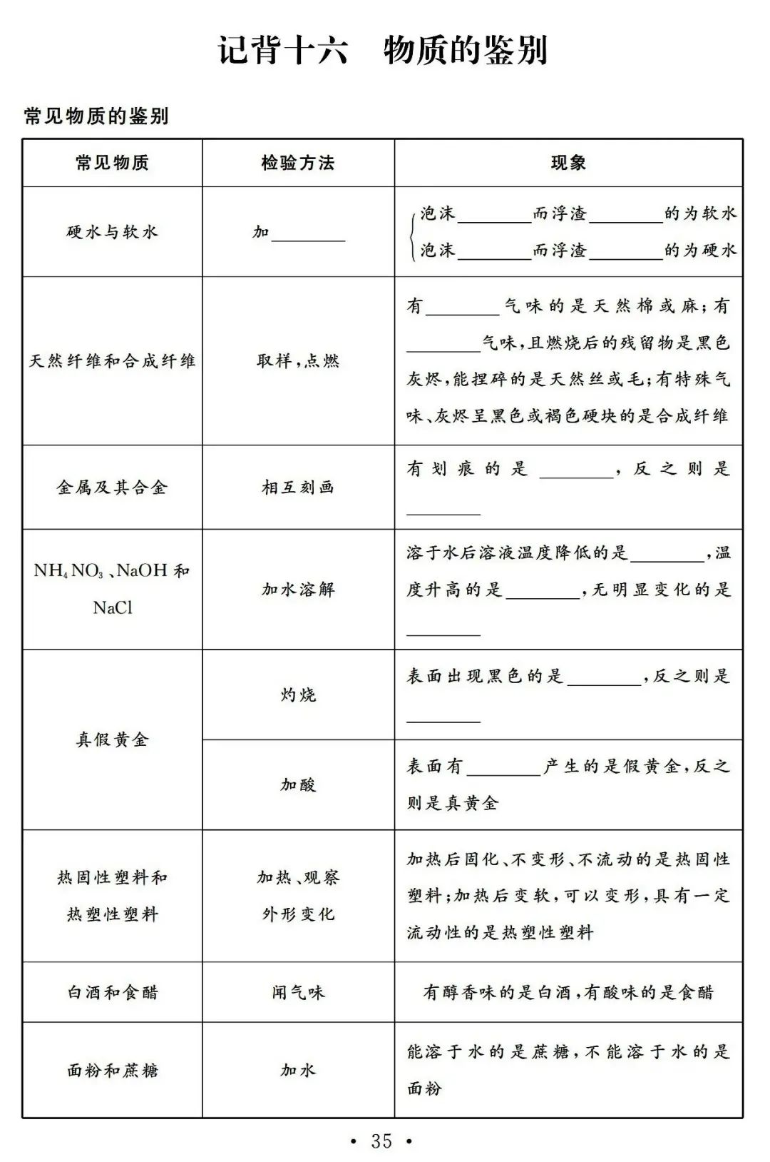 【中考必备】九年级化学一轮复习基础知识记背清单(可下载) 第37张