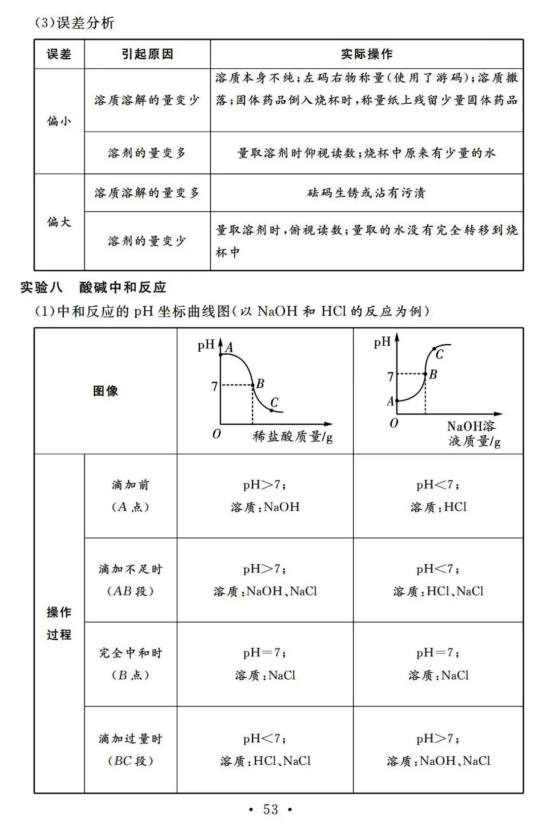 【中考必备】九年级化学一轮复习基础知识记背清单(可下载) 第55张