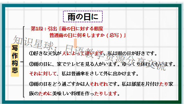 高考日语作文:叙事感想专题作文  课件 第24张