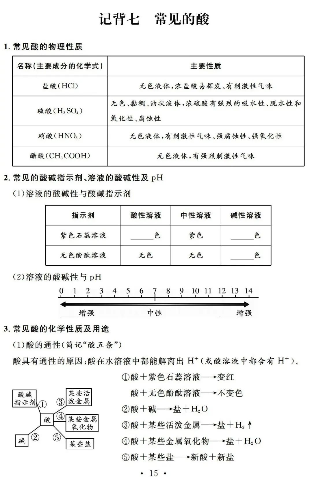 【中考必备】九年级化学一轮复习基础知识记背清单(可下载) 第17张