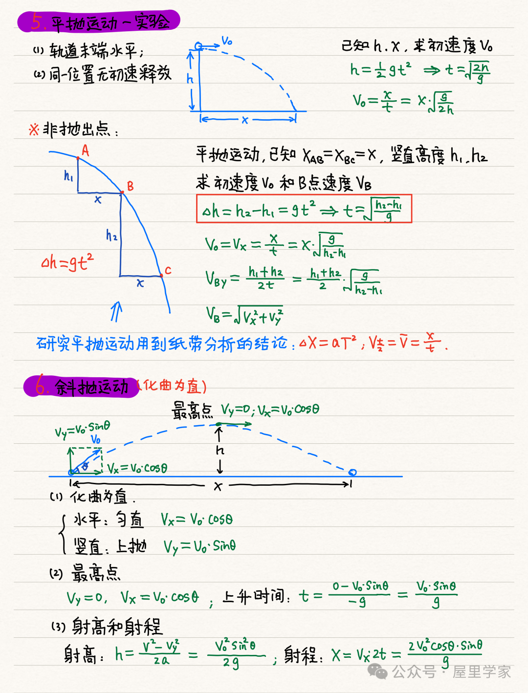 【物理笔记】高考物理精品力学模块笔记,建议收藏! 第20张