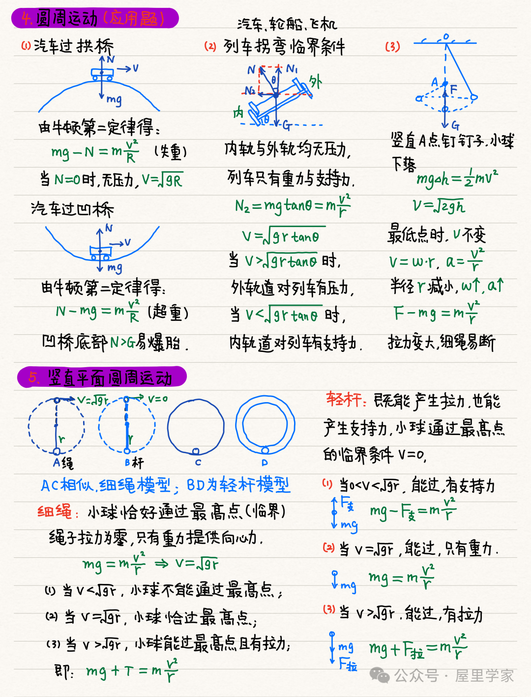 【物理笔记】高考物理精品力学模块笔记,建议收藏! 第22张