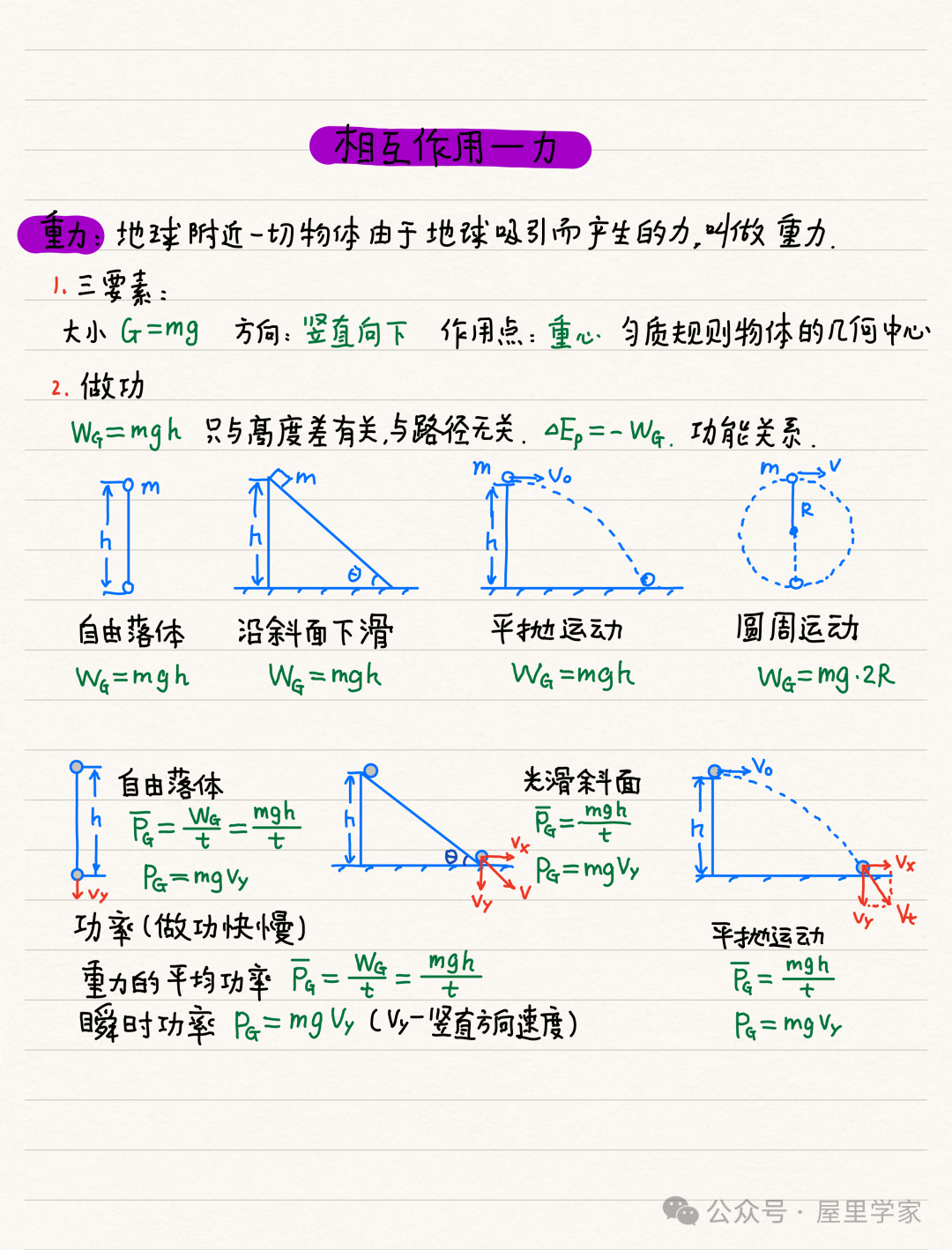 【物理笔记】高考物理精品力学模块笔记,建议收藏! 第6张