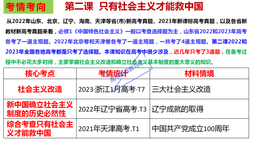 从高考真题看必修一《中国特色社会主义》的命题方向与备考复习 第27张