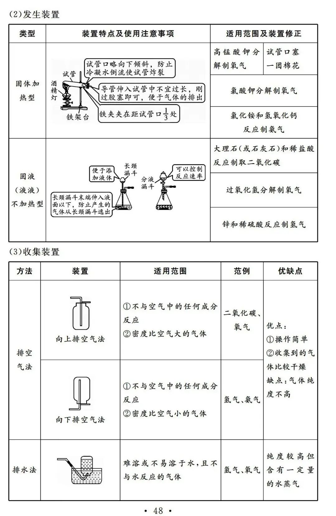 【中考必备】九年级化学一轮复习基础知识记背清单(可下载) 第50张