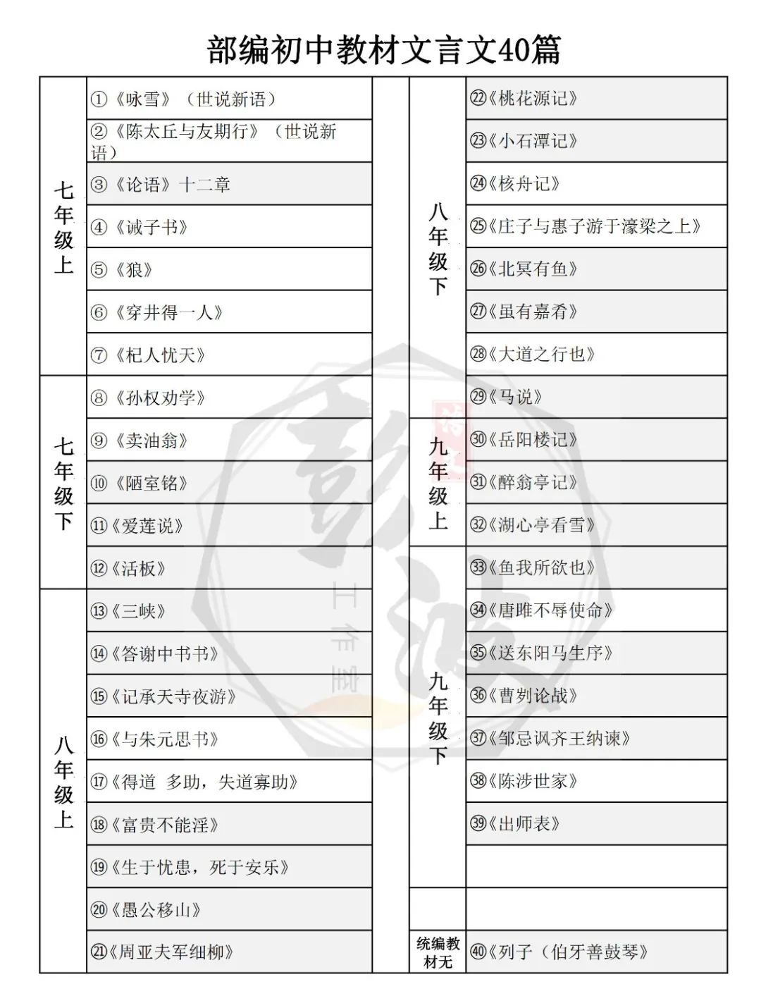 【中考专项复习课件】文言文40篇-26《庄子与惠子游于濠梁之上》 第5张